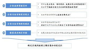新时代旅游产业发展规划与旅游咨询服务提升路径研究